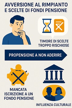 Avversione al rimpianto e scelte pensionistiche